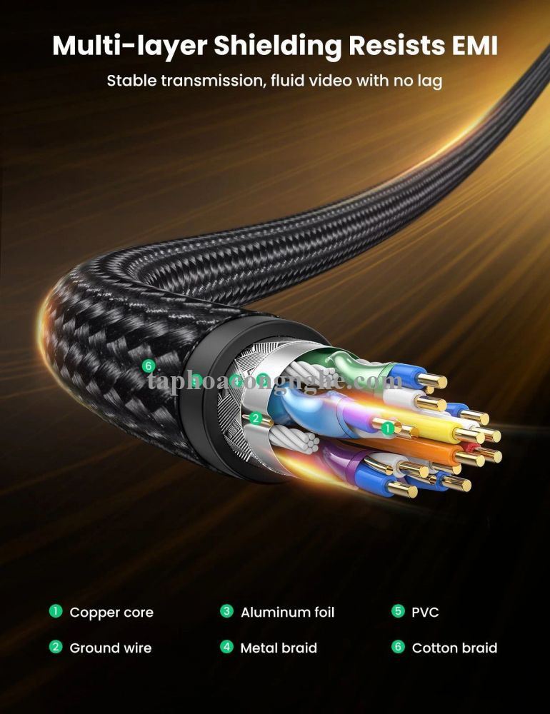 Ugreen 80393 3m 8K 1.4 màu đen cáp dp ra displayport hợp kim bọc lưới chống nhiễu DP114 30080393